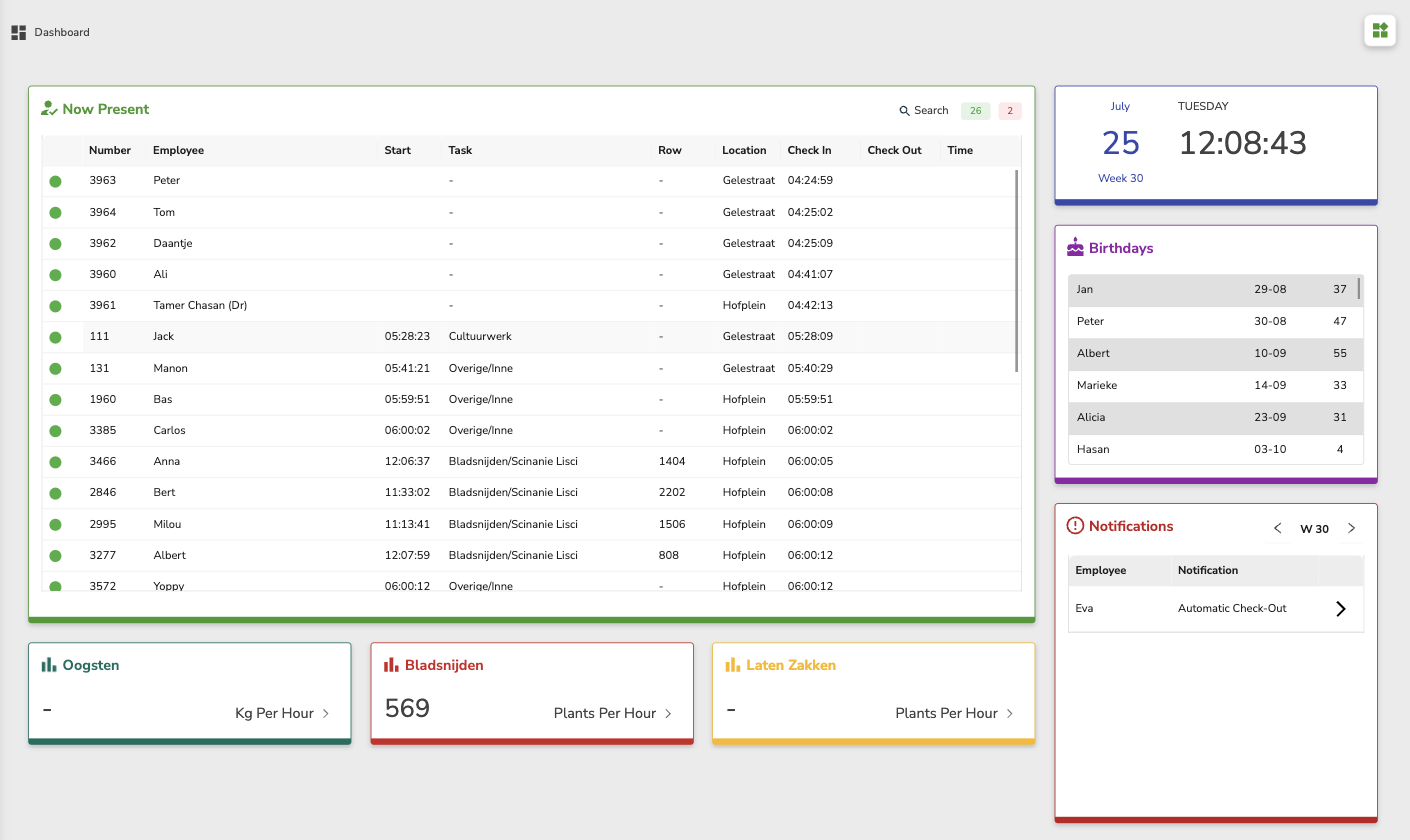 Cultivation Tracking Dashboard